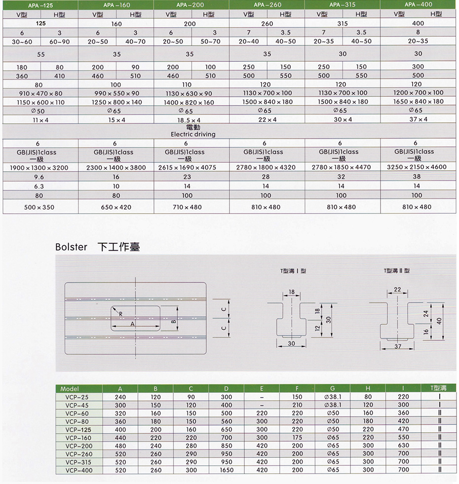 APA系列25-31-5T高精密強(qiáng)力鋼架沖床2.jpg