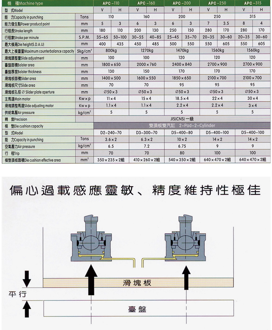 APC系列110-250t雙曲軸精密鋼架沖床-1.jpg