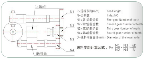 高速齒輪更換式送料機-2.jpg