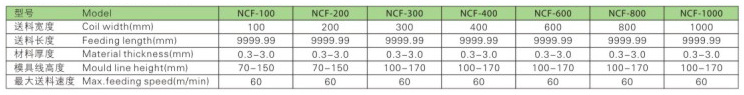 NC滾輪送料機(jī)-2.jpg